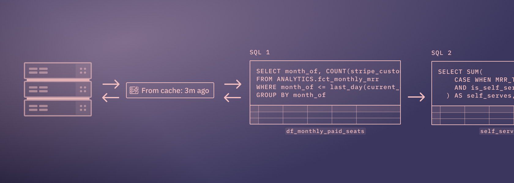 Query caching and cancelling, better app settings, and pie | Learn ...
