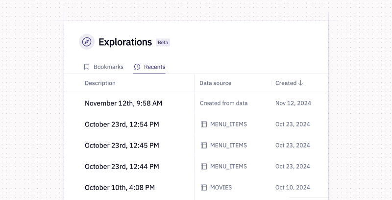 The recent explorations table