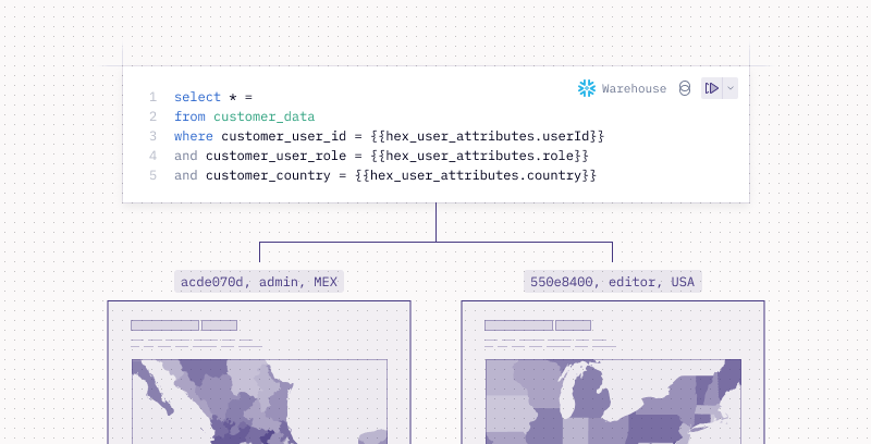 Securely embed data apps with Signed Embedding