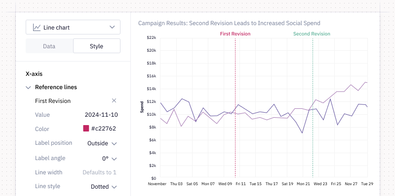 Adding vertical reference lines to a chart