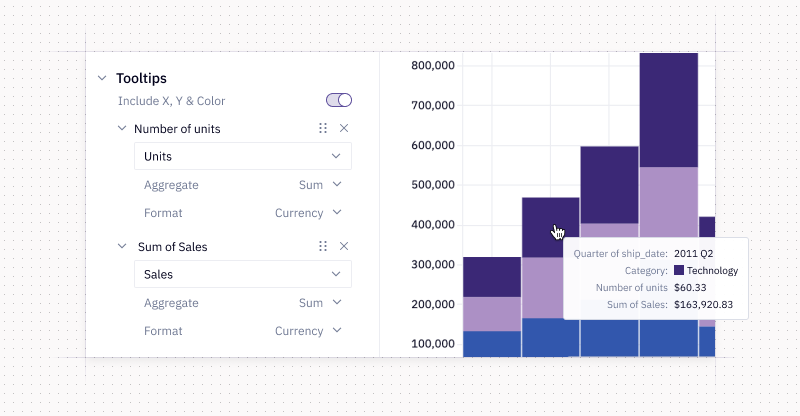 More customizable tooltips in charts