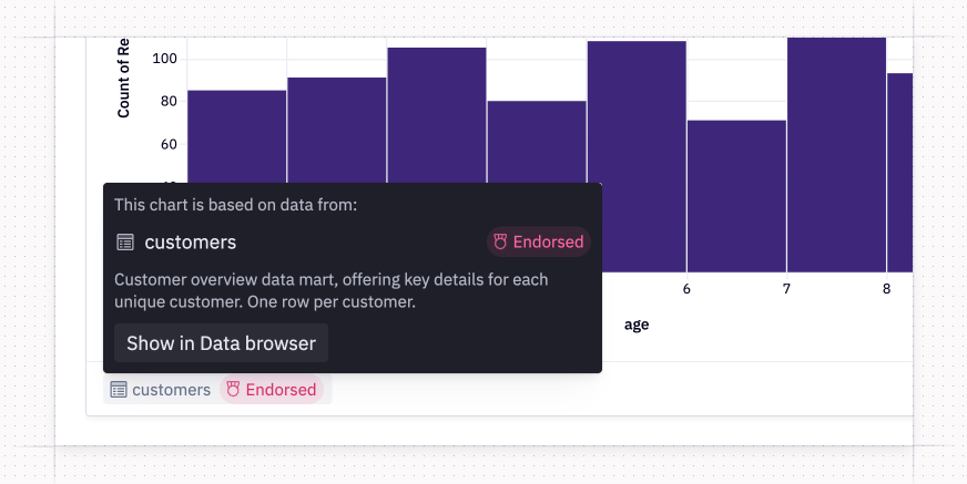 Chart on a semantic model