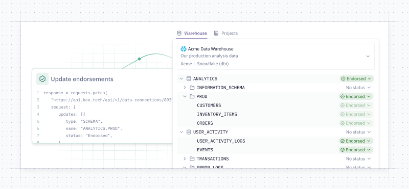 Endorsed statuses API