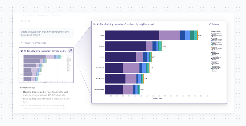 Threads focused cell viewer