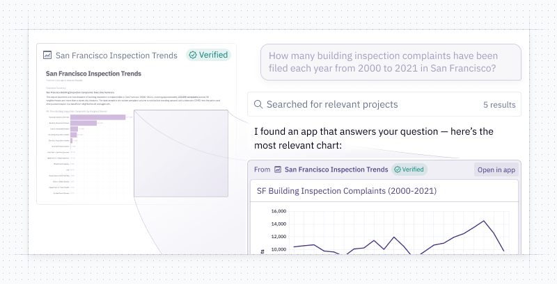 the agent can bring in distinct charts and tables from other projects