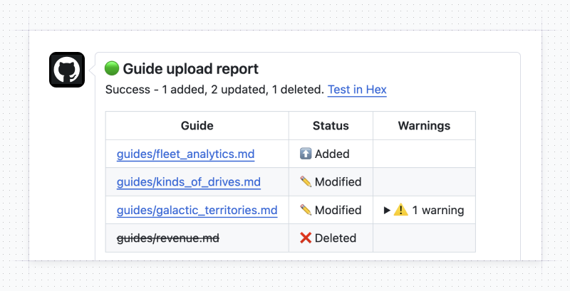 Control your guides via GitHub actions, now with automatic previews and warnings