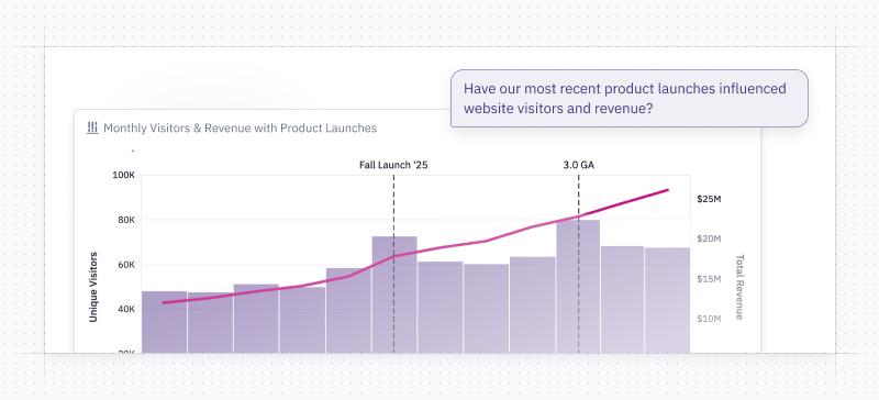 improved charting capabilities with the visualization subagent