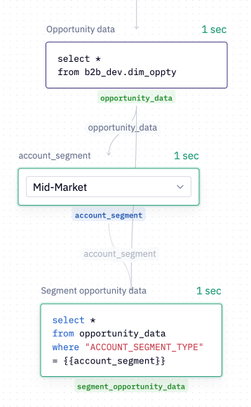 Hover over SQL cell information to see if and when the query was cached.