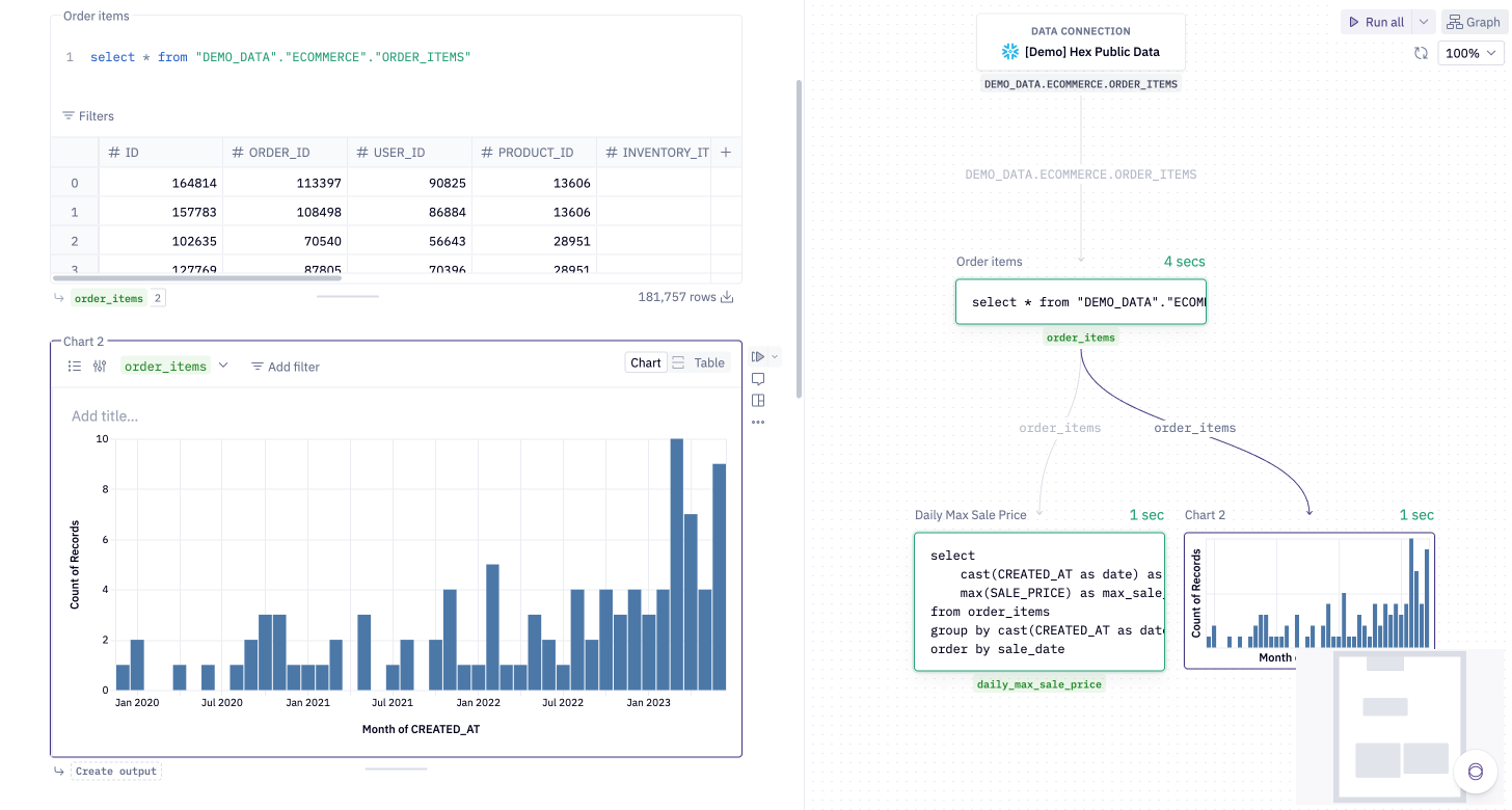 Chained SQL queries