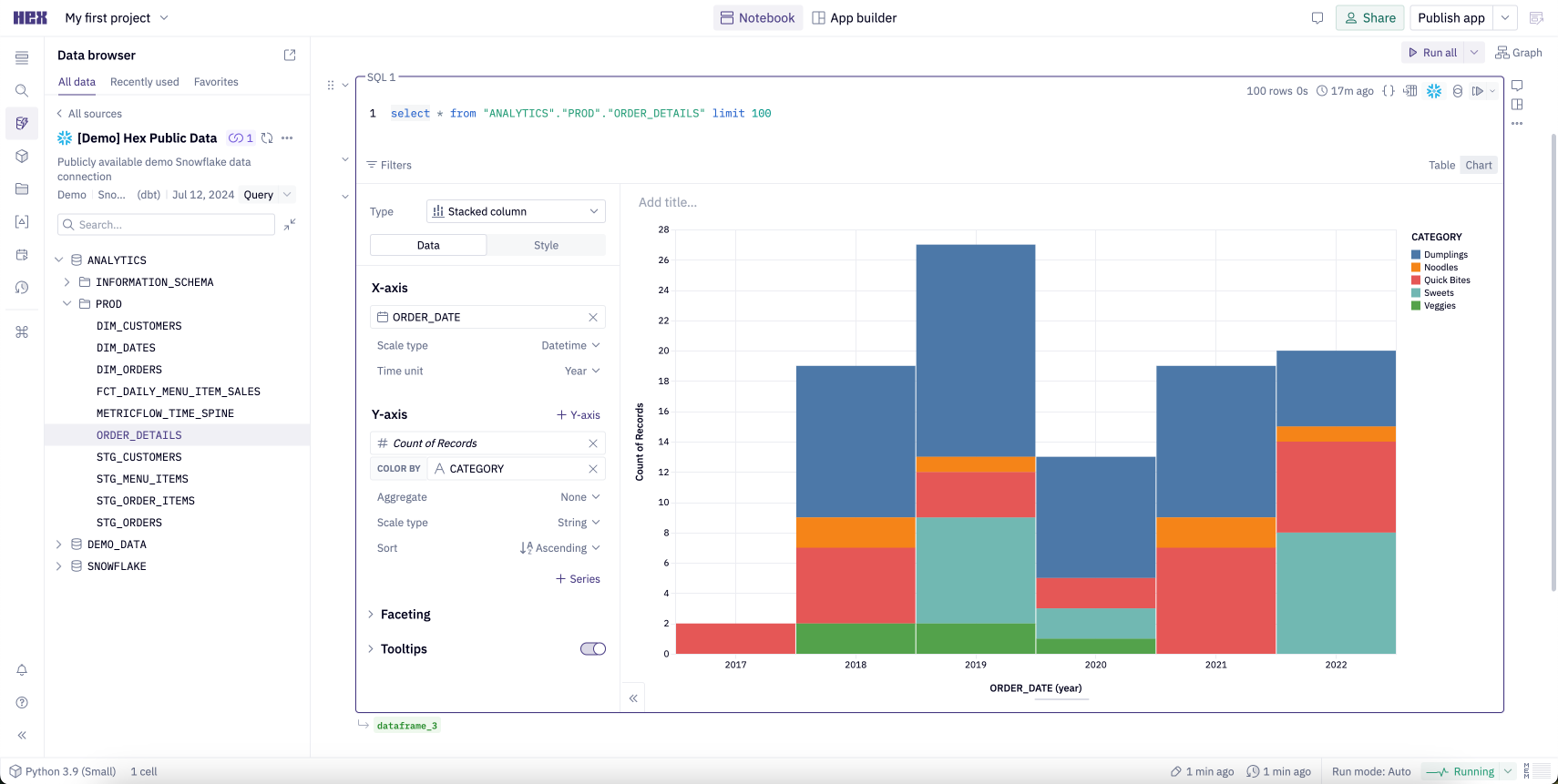 SQL cell on the 'Chart' tab showing a chart of items ordered over time