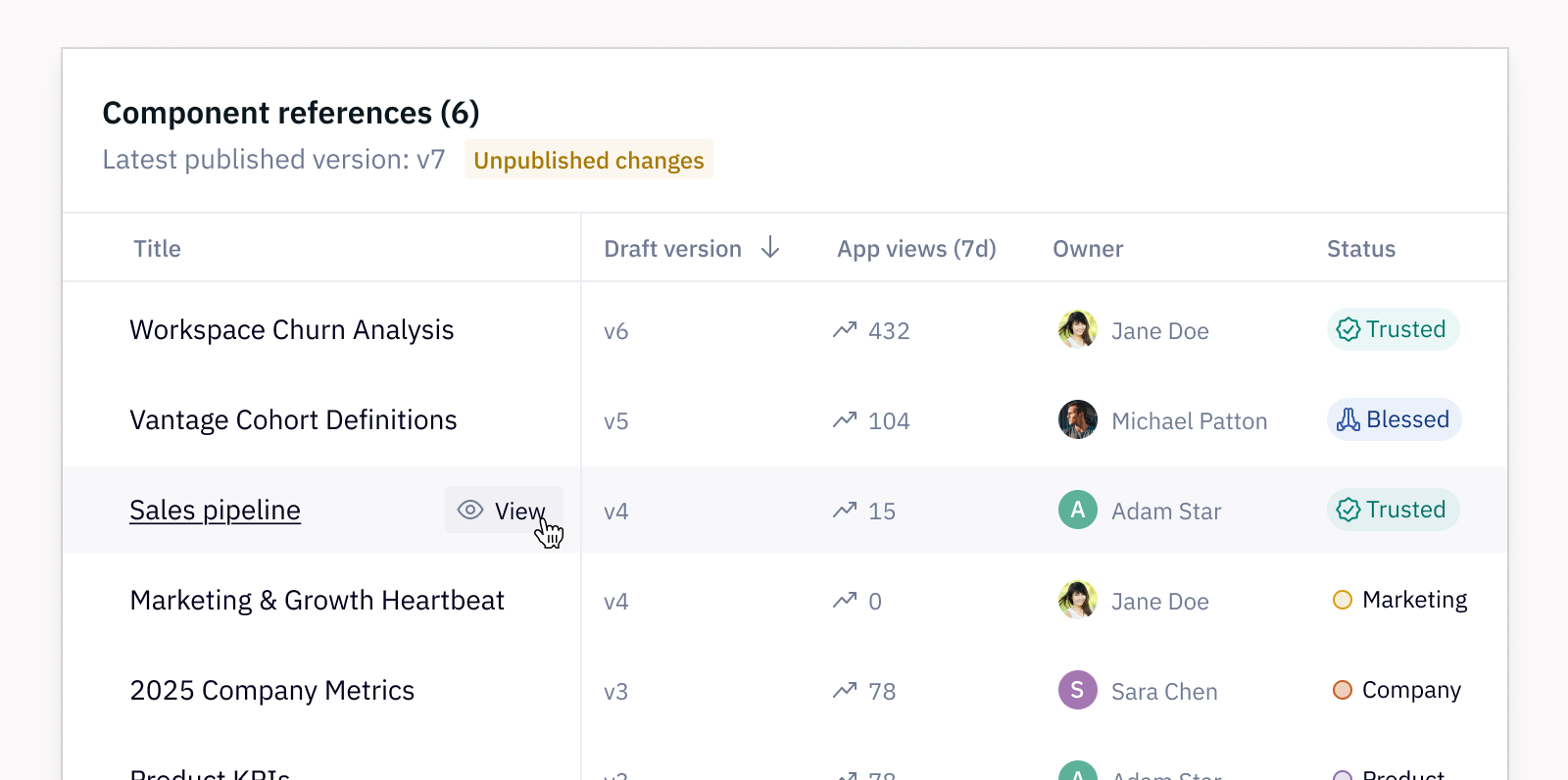 Table view of hte projects currently using this component