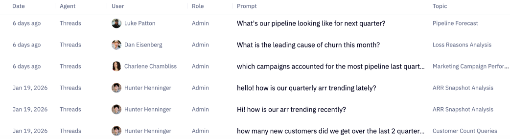 Observe common topics in your workspace