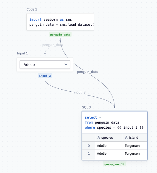 Hex project graph showing dependencies