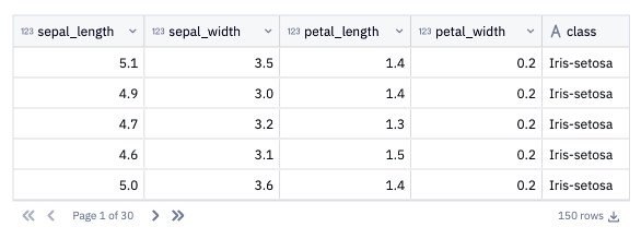 df_iris visualized as a Table Display cell.