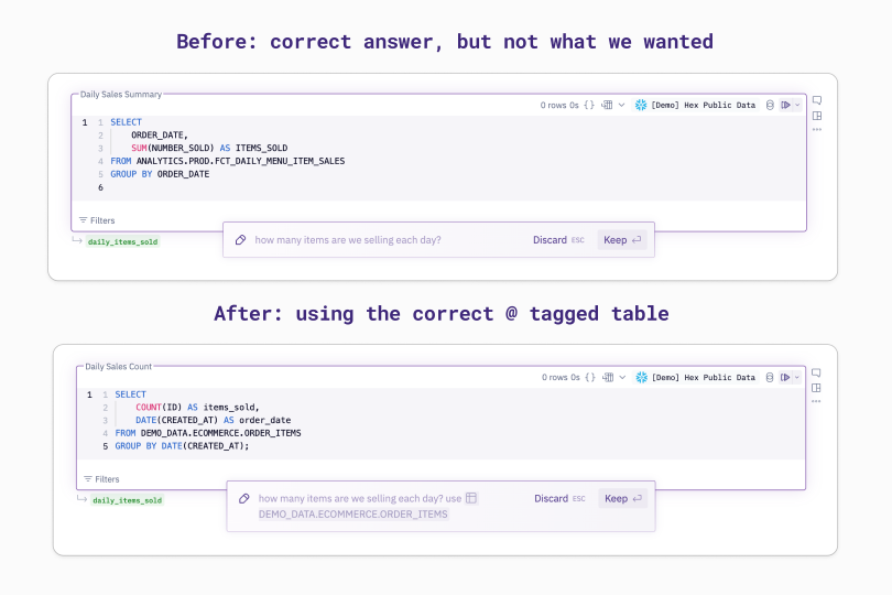 Specifying a rollup table to guide Magic