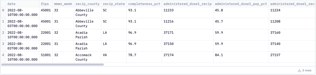 Hex UI showing dataframe of new data.