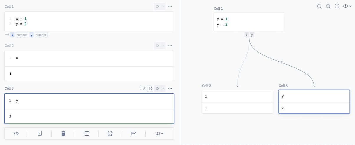 cells in notebook view and corresponding cells in graph view