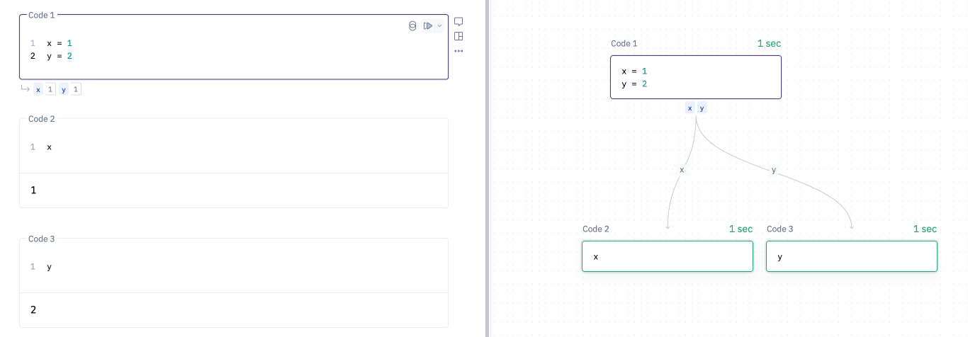 cells in notebook view and corresponding cells in graph view