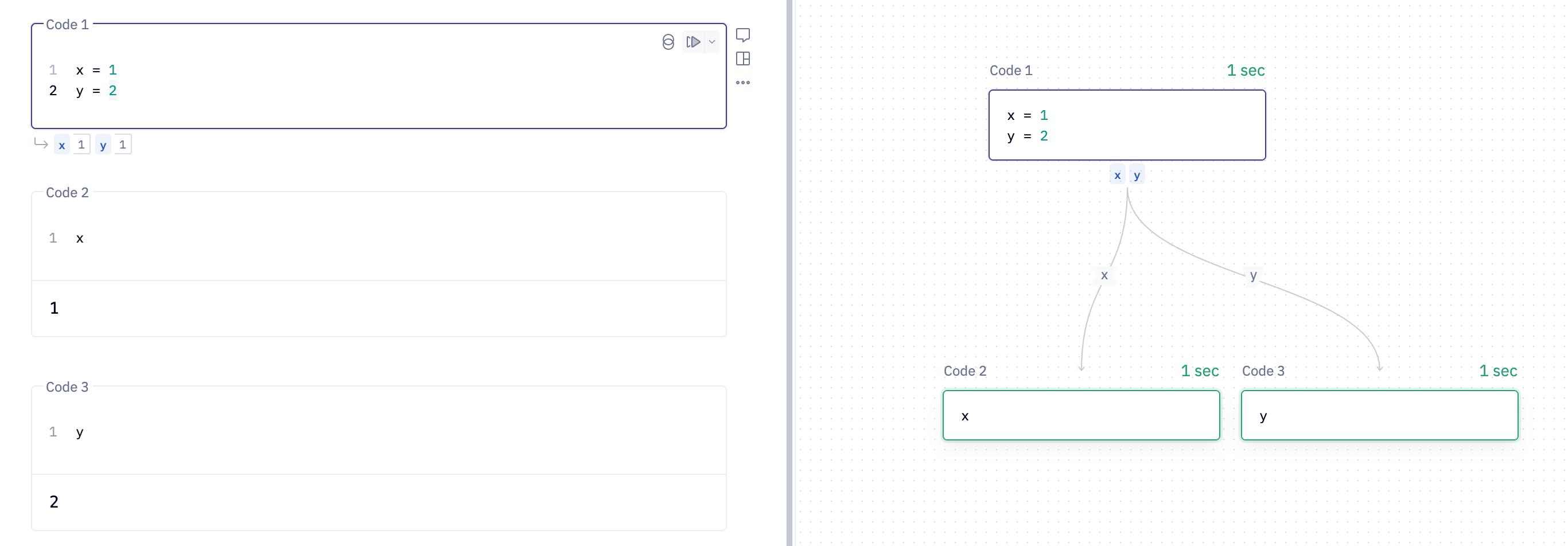 Execution model | Learn | Hex Technologies