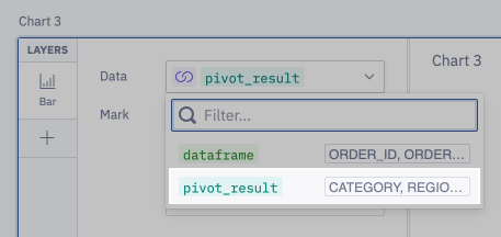 Creating a chart based on a pivot object