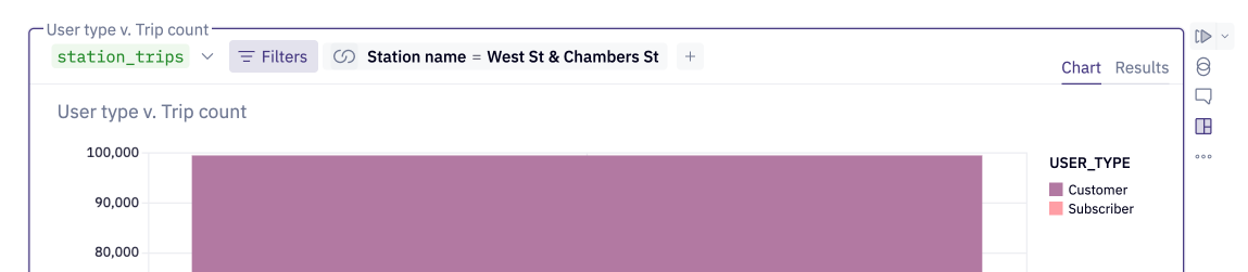 The filter indicator tells you which cells are impacted by a project filter