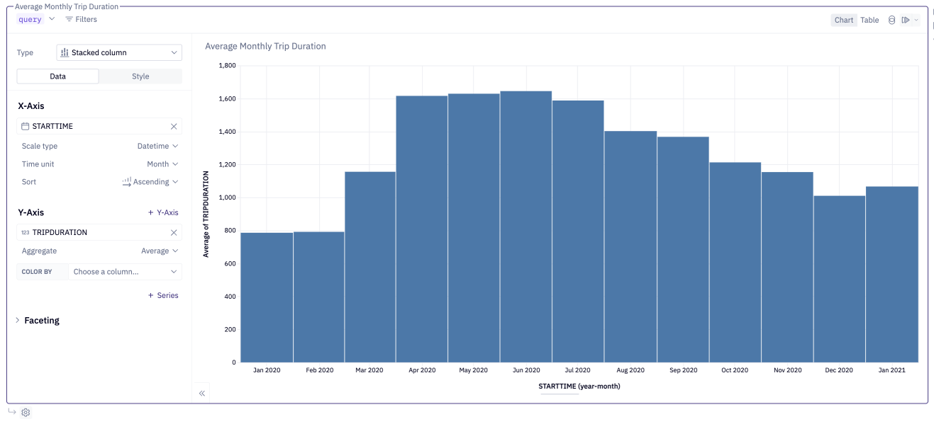 Query mode SQL cell result referenced in a Chart cell