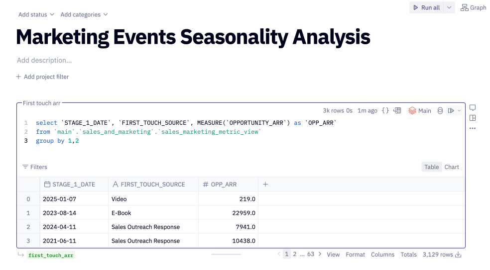 Querying metric views in a SQL cell