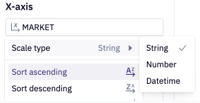 Override the default scale type for a column