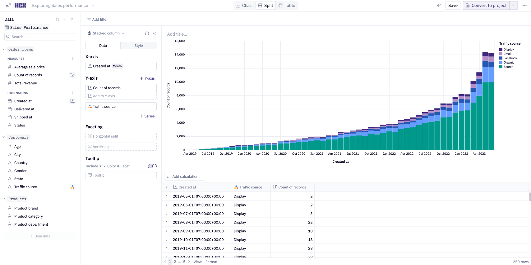 Exploring a semantic view