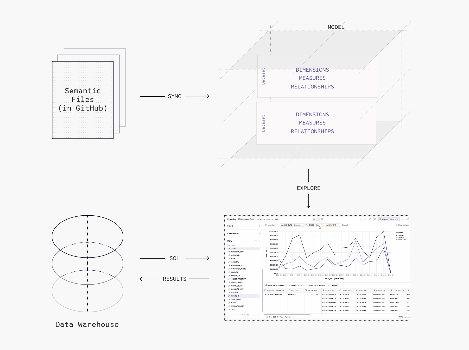 Introduction to Semantic Model Sync | Learn | Hex Technologies