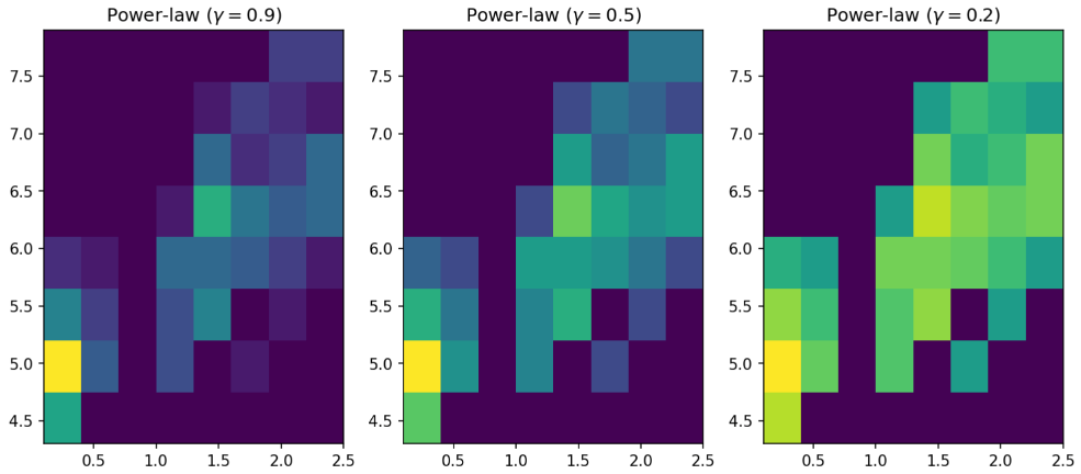 Matplotlib subplots of the iris dataset.