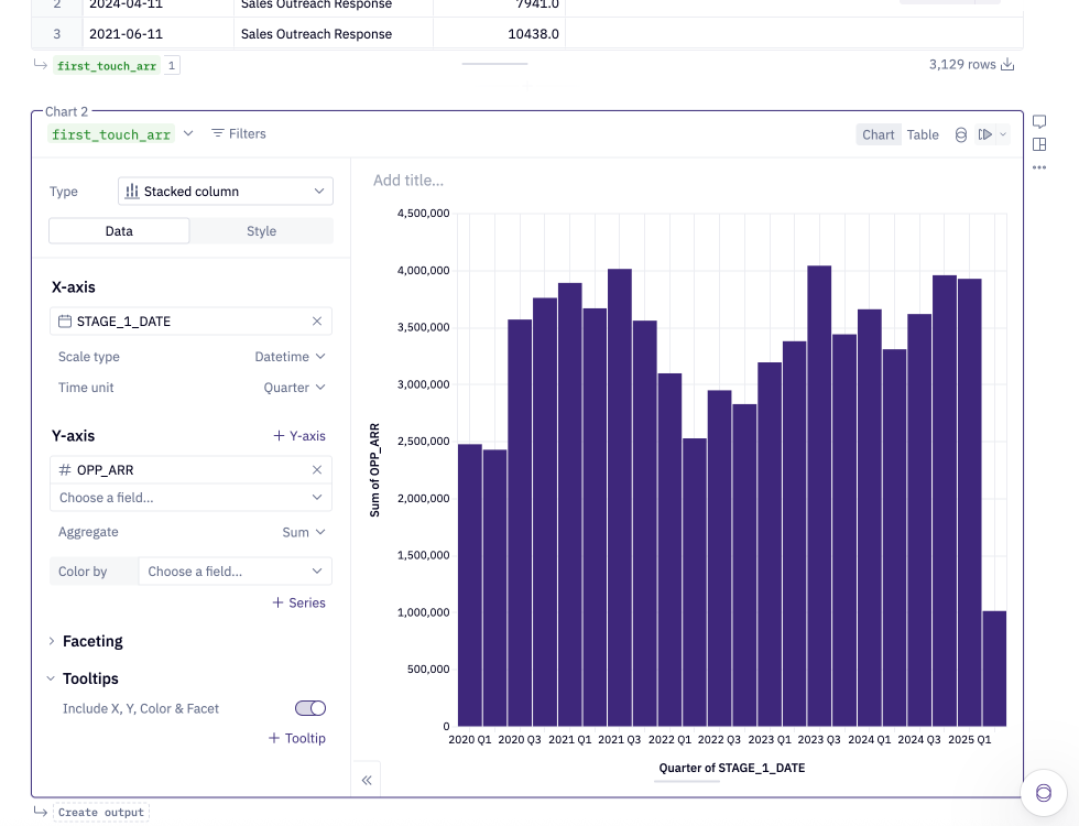 Using metric views in Explore cell