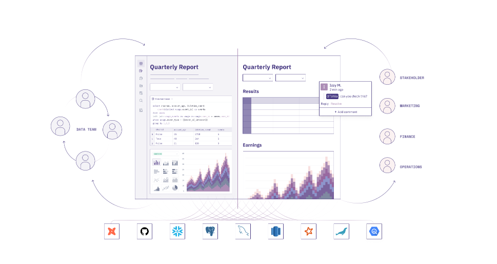 illustration of Hex project Notebook view and App builder