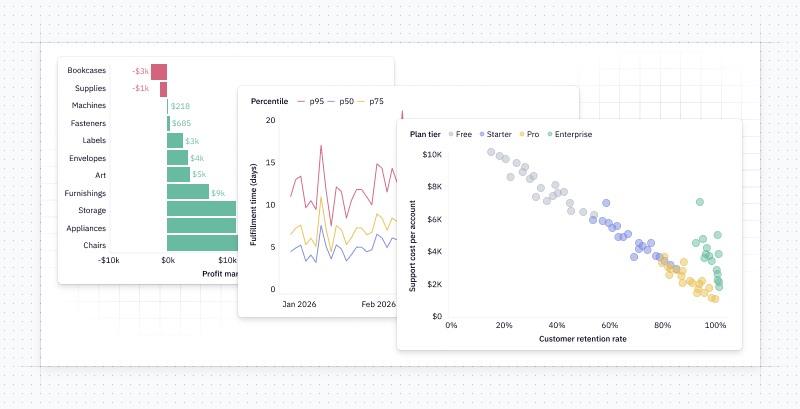Some nice charts