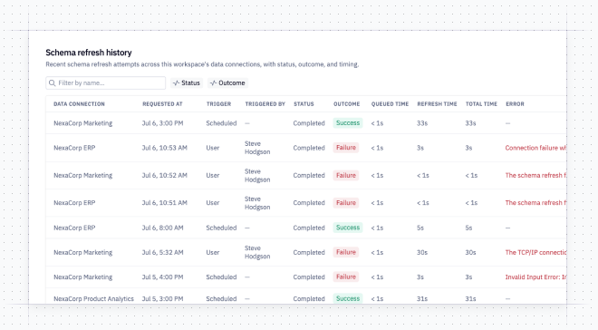 schema refresh history