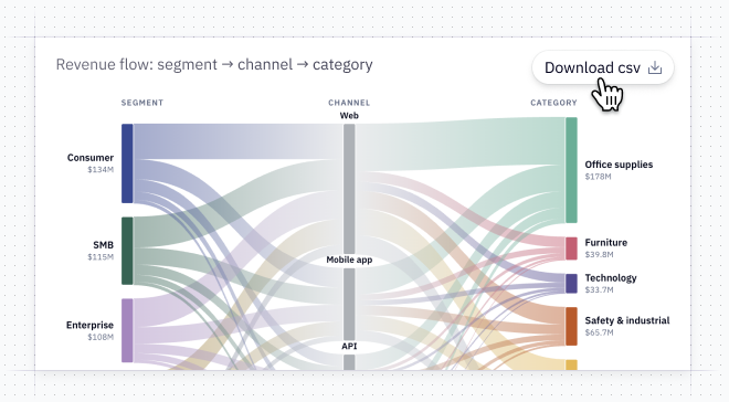 you can now download the data from your generative charts in csv format