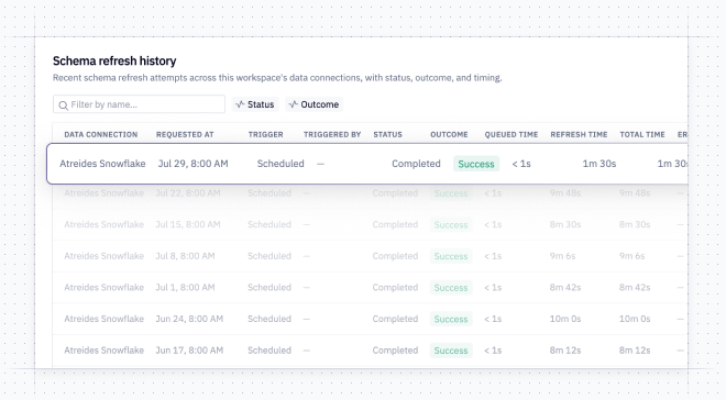 Faster schema refreshes for Snowflake