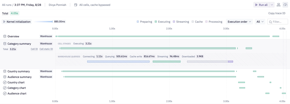 Category summary cell expanded in run stats, showing cell stages and a warehouse query breakdown of connecting, querying, cache read, streaming, and downloaded time