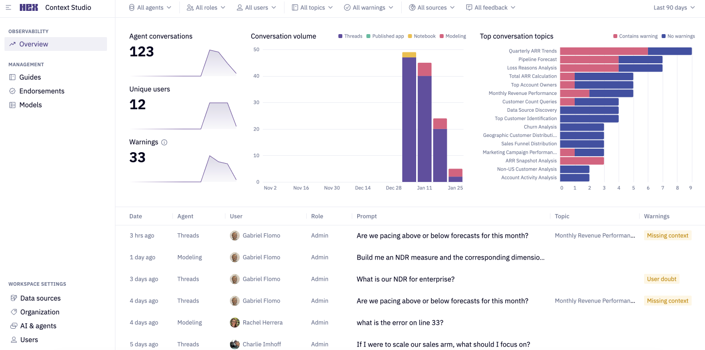 Monitor AI usage