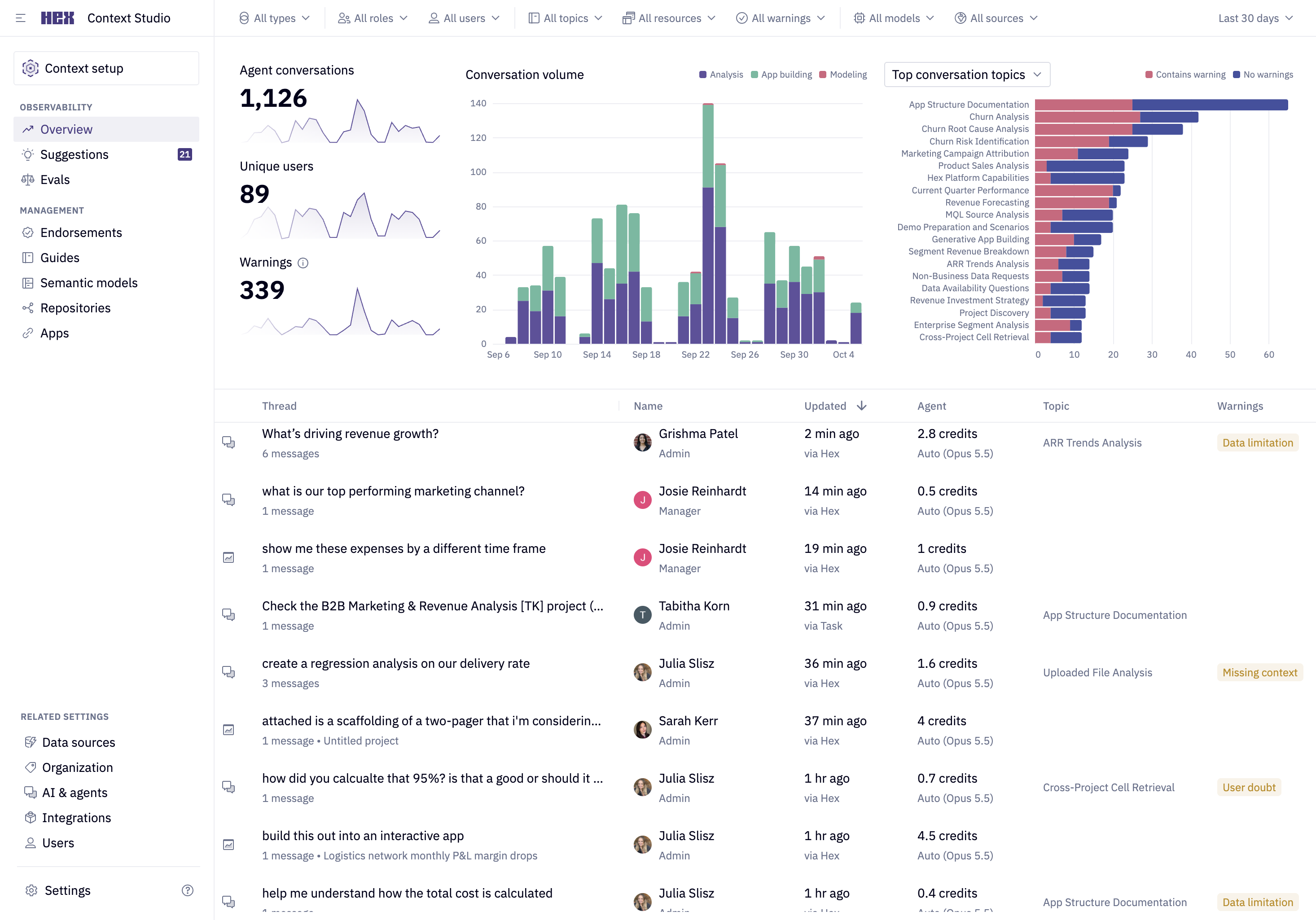 Monitor AI usage