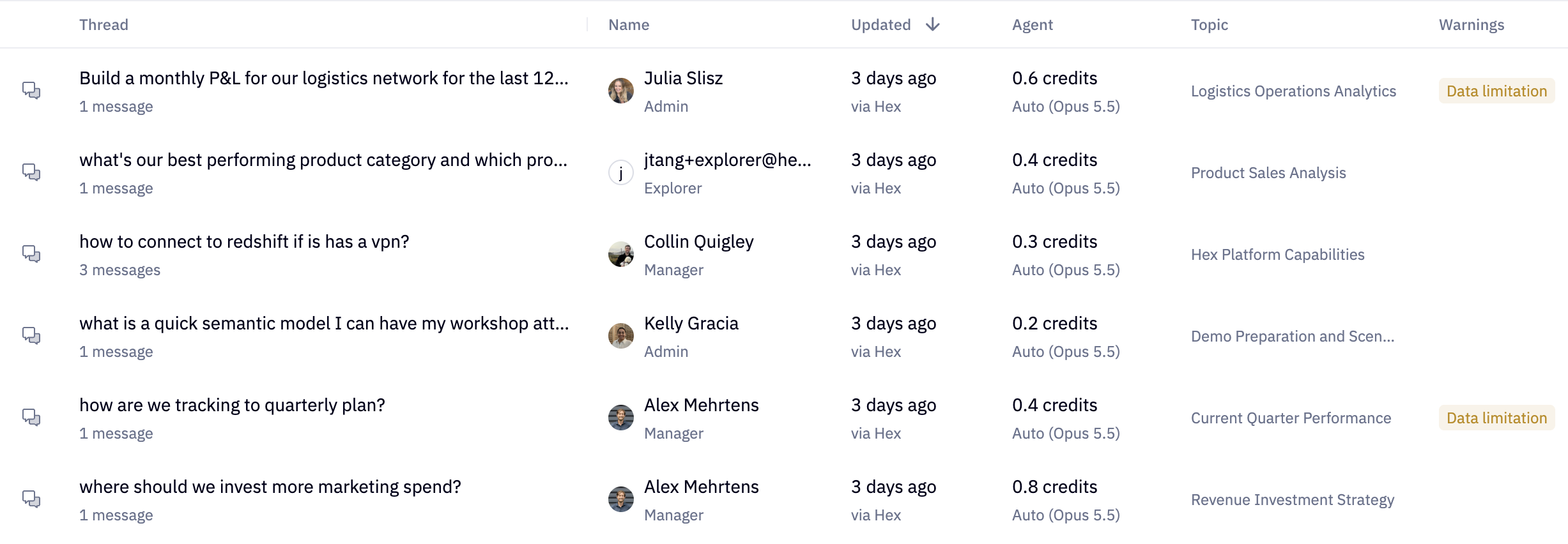 Observe common topics in your workspace