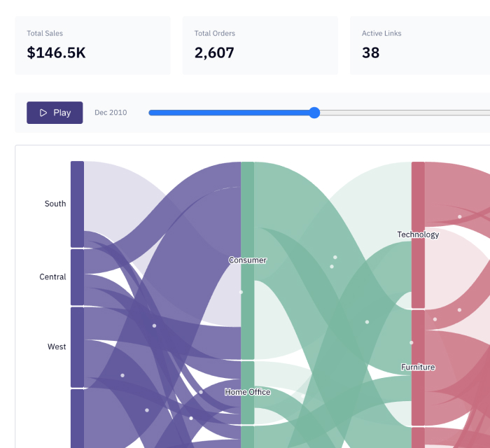Animated network visualization showing connected nodes, flows, and a timeline control