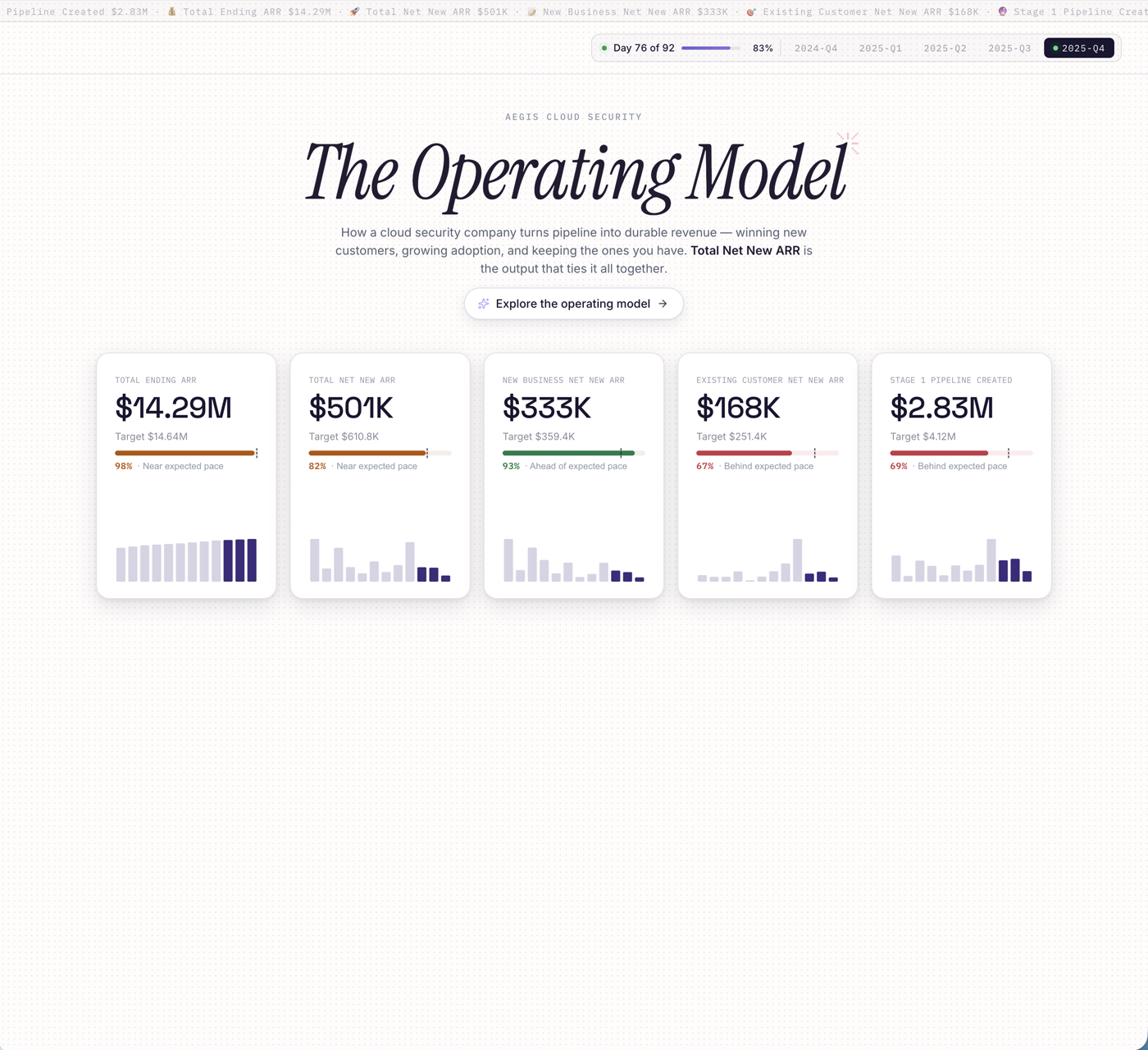 Light-mode operating model with a quarter scrubber and five pace-to-target KPI cards