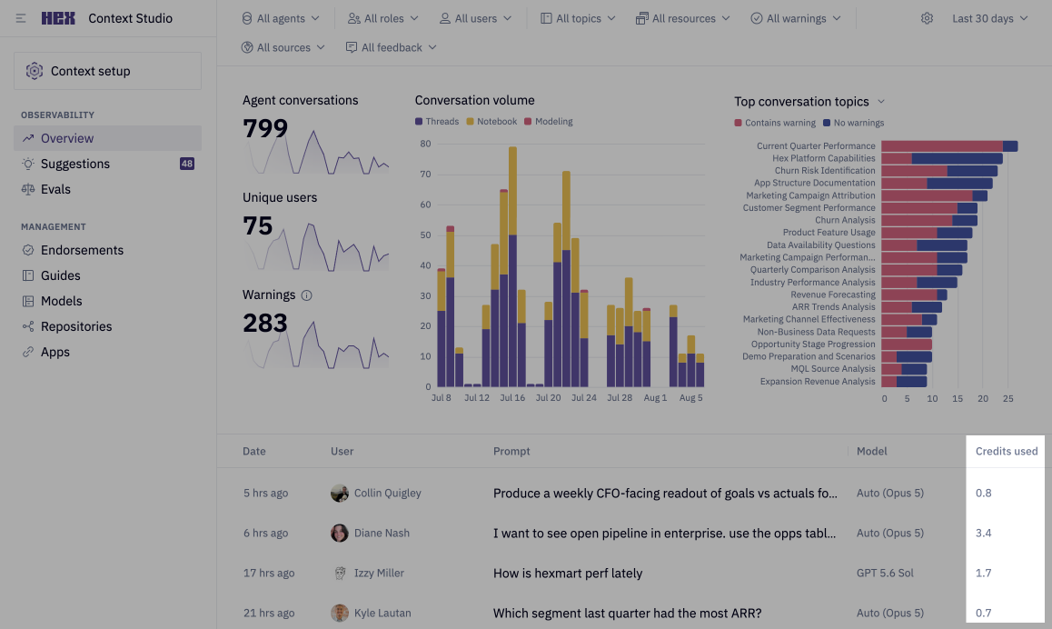 In Hex's Billing & Credits > Usage Log > Historical tab, you can see a live snapshot of each user's credit consumption for the active billing period.