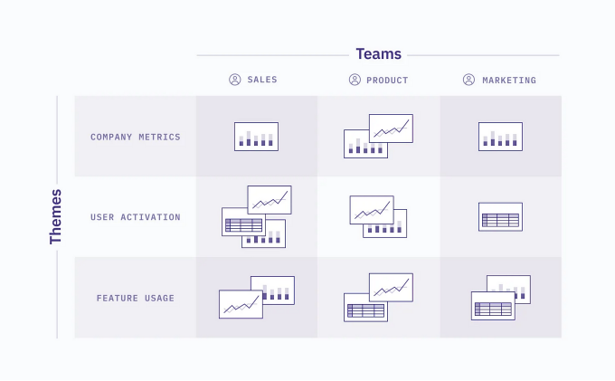 How Hex uses Teams and Themes.